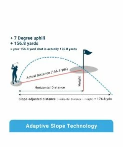Shot Scope PRO L1 Rangefinder -Used Golf Products Sales Store shot scope pro l1 rangefinder 02 42252.1671653018