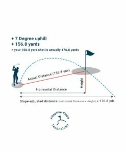 Shot Scope Pro LX+ Rangefinder -Used Golf Products Sales Store shot scope pro lx plus rangefinder 09 17904.1671654439