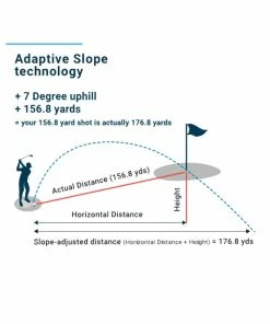 Shot Scope Pro LX Rangefinder -Used Golf Products Sales Store shot scope pro lx rangefinder 02 29959.1671652537